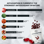 Nelvexa - Astaxanthin 12mg Softgels - Naturally Restores Circulation, Energy & Protects Vital Organs